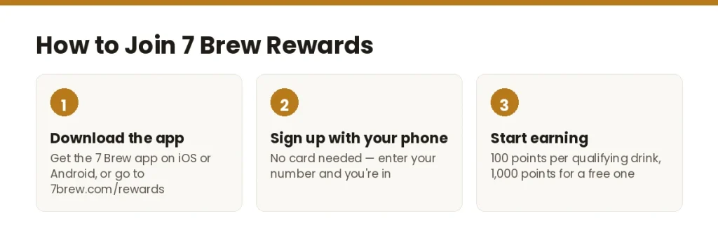 How to join 7 brew rewards
